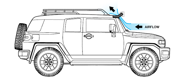 Light bar wind noise, and how to prevent it – STEDI