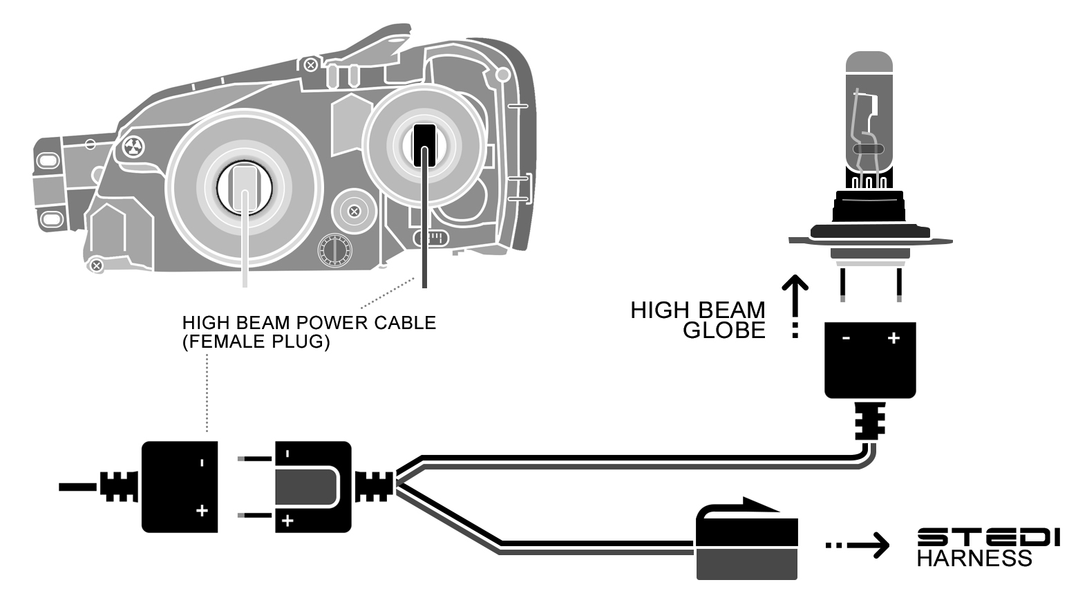 Simple Light Bar Wiring Diagram from support.stedi.com.au