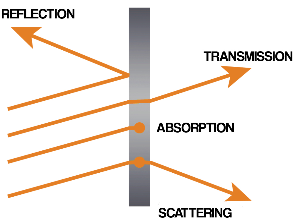 Optical-transmission.jpg